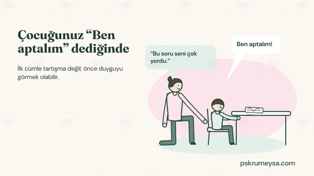 Bir masada üzgün oturan çocuk 'Ben aptalım!' diyor; yanında diz çöken annesi gülümseyerek 'Bu soru seni çok yordu.' diyor. Solda başlık: Çocuğunuz 'Ben aptalım' dediğinde.