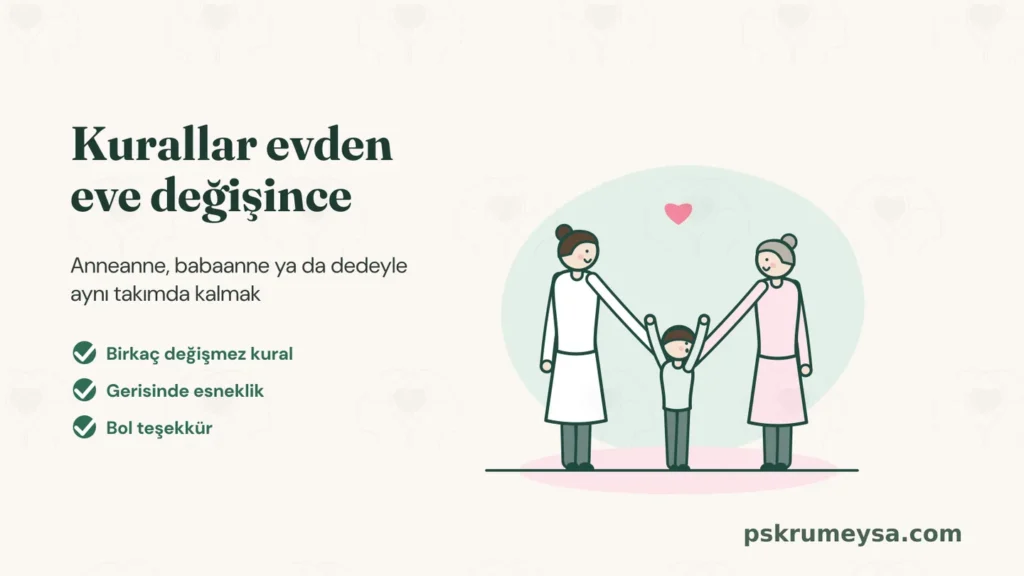 Krem zemin üzerinde başlık: Kurallar evden eve değişince. Alt başlık: Anneanne, babaanne ya da dedeyle aynı takımda kalmak. Yeşil onay işaretli üç not: Birkaç değişmez kural, Gerisinde esneklik, Bol teşekkür. Sağda anne ve gri saçlı bir büyükanne, aralarındaki çocuğun iki elinden tutmuş yürüyor; çocuk kollarını havaya kaldırmış gülüyor, üstlerinde küçük bir kalp var.