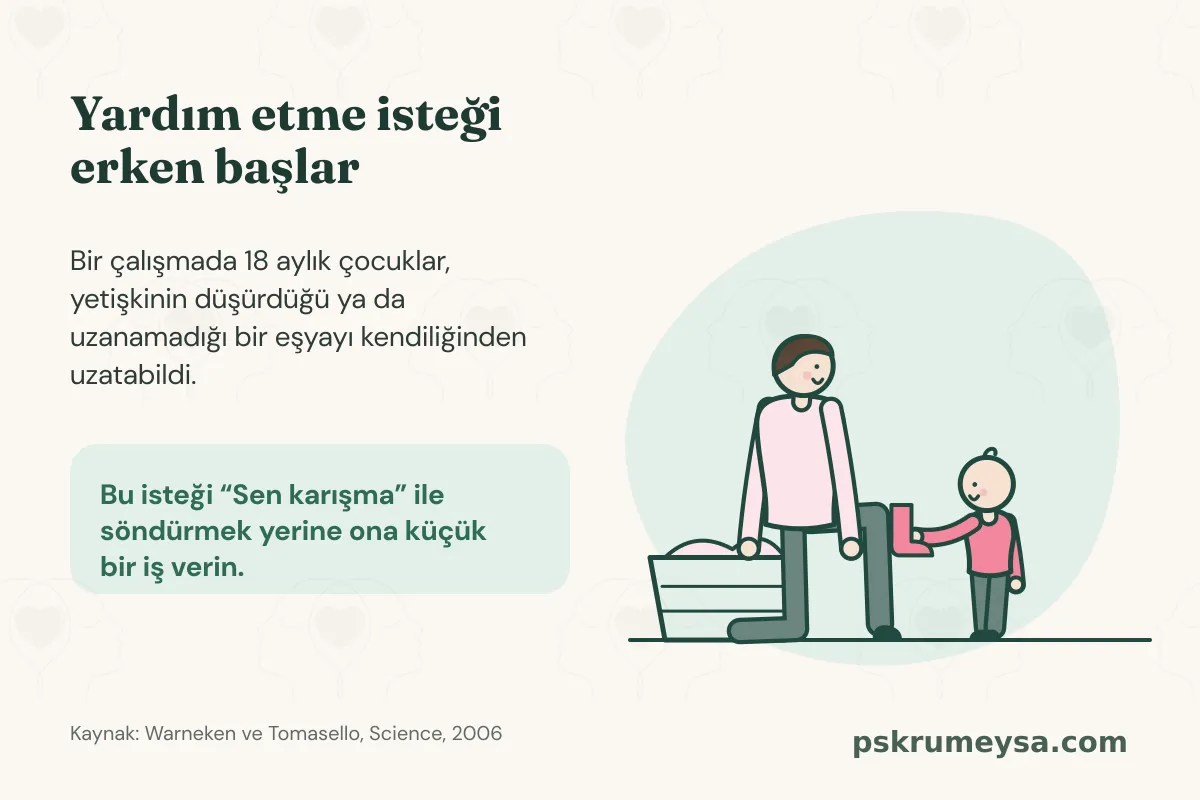 Bir baba çamaşır sepetinin yanında diz çökmüş; küçük çocuğu yerden aldığı bir çorabı ona doğru kaldırıp uzatıyor. Yanında “Yardım etme isteği erken başlar” başlığı var.