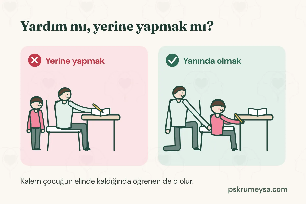 İki sahne. Kırmızı çarpılı yerine yapmak sahnesinde baba masada oturmuş deftere yazıyor, çocuk yanında üzgün bir yüzle ayakta bekliyor. Yeşil onaylı yanında olmak sahnesinde çocuk masada elinde kalemle kendisi yazıyor, baba yanında diz çökmüş gülümsüyor.