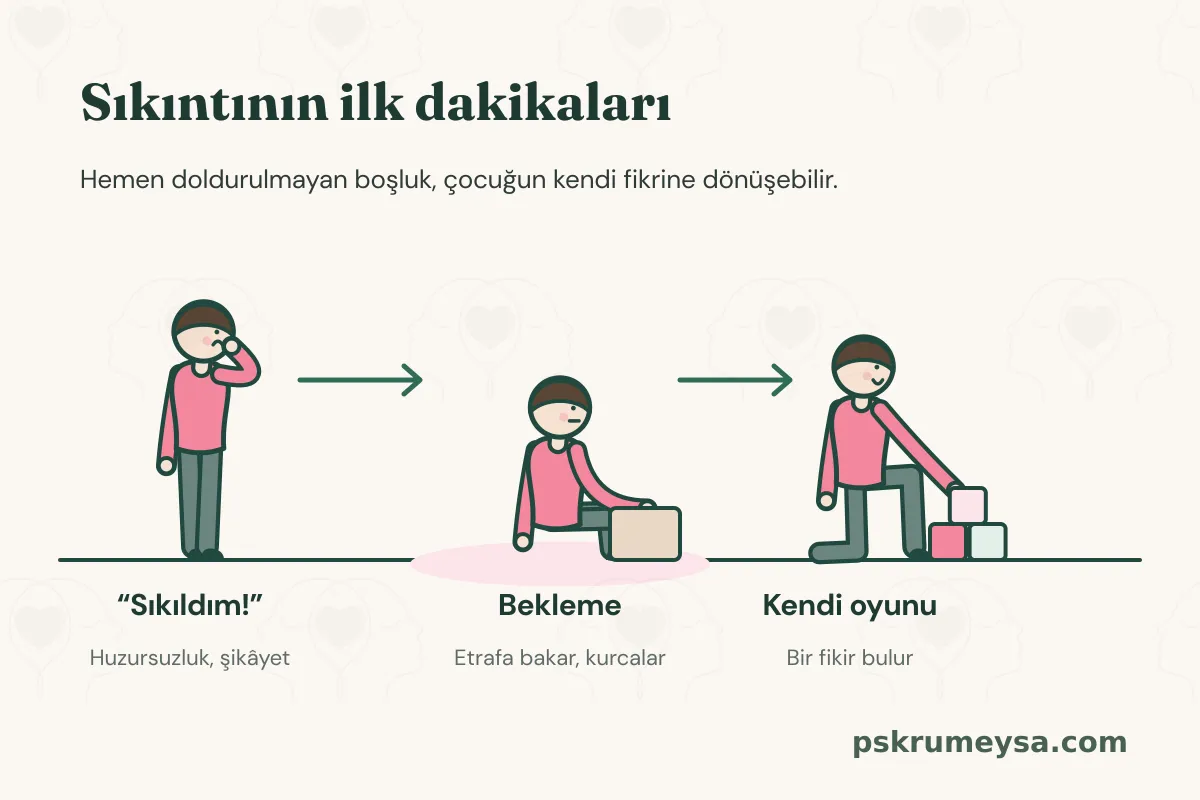Sıkıntının ilk dakikaları: huzursuz “Sıkıldım!”, etrafı kurcalayarak bekleme ve bloklarla kendi oyununu kurma aşamalarında bir çocuk.