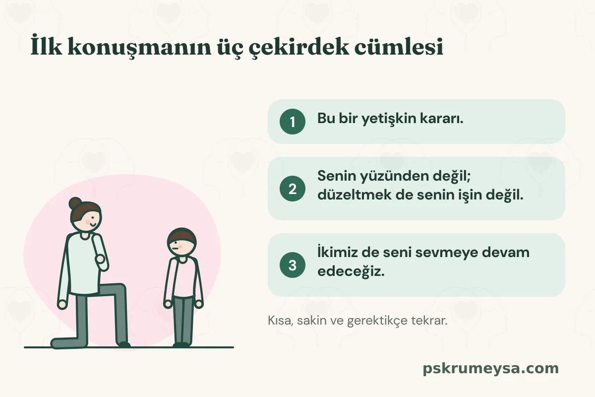 Diz çökerek çocuğuyla göz hizasında konuşan bir anne; yanında ilk konuşmanın üç çekirdek cümlesi: Bu bir yetişkin kararı. Senin yüzünden değil; düzeltmek de senin işin değil. İkimiz de seni sevmeye devam edeceğiz.