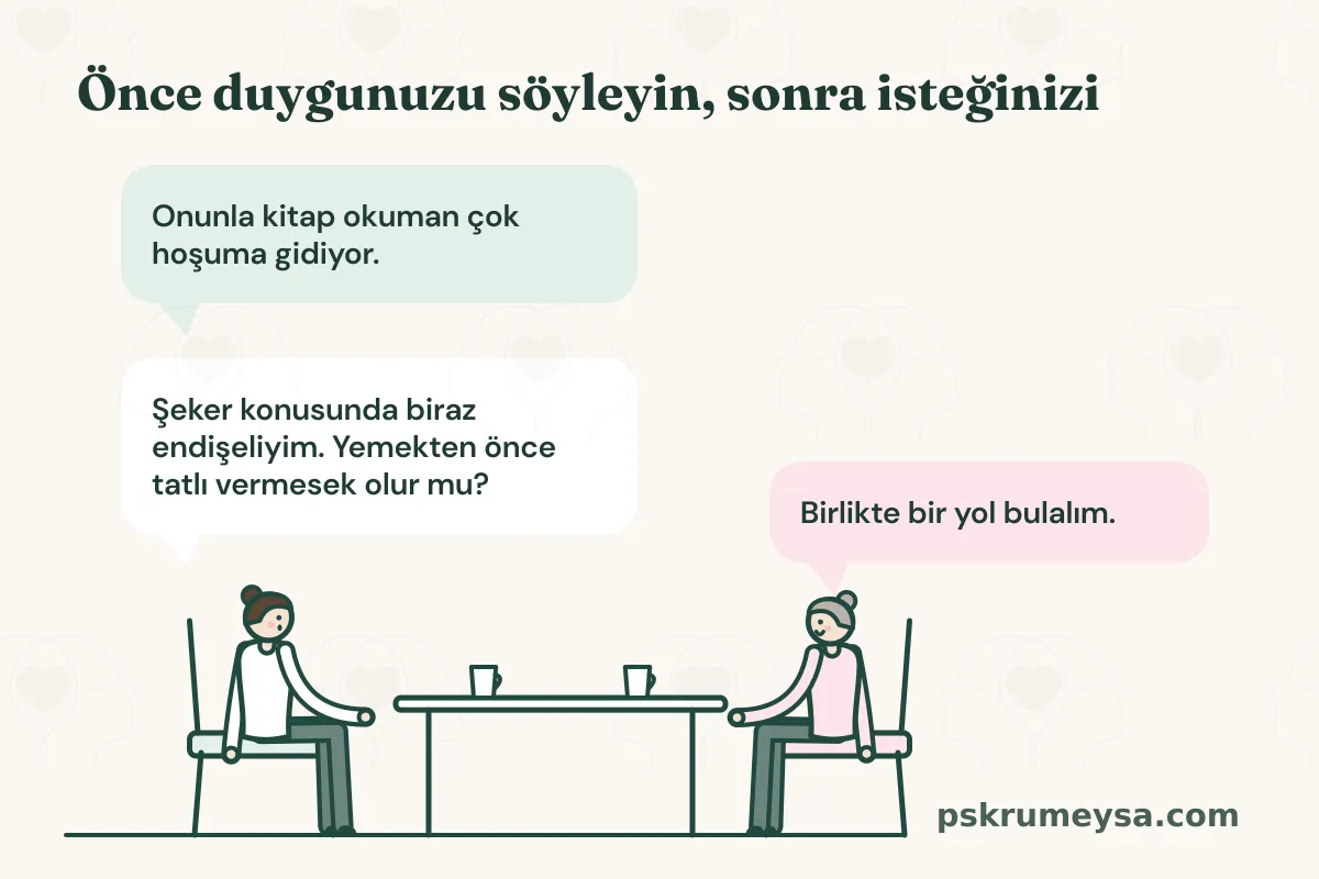 Önce duygunuzu söyleyin, sonra isteğinizi başlıklı çizim. Mutfak masasında anne ile gri saçlı büyükanne karşılıklı oturmuş, önlerinde fincanlar var. Annenin konuşma balonlarında: Onunla kitap okuman çok hoşuma gidiyor. Şeker konusunda biraz endişeliyim. Yemekten önce tatlı vermesek olur mu? Büyükannenin balonunda: Birlikte bir yol bulalım.