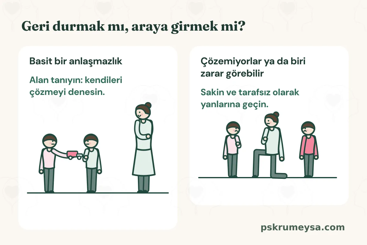 İki durum yan yana: Basit bir anlaşmazlıkta anne geride bekliyor, çocuklardan biri oyuncağı kardeşine uzatıyor; alan tanıyın, kendileri çözmeyi denesin. Çözemiyorlarsa ya da biri zarar görebilecekse anne iki çocuğun arasına diz çökmüş; sakin ve tarafsız olarak yanlarına geçin.