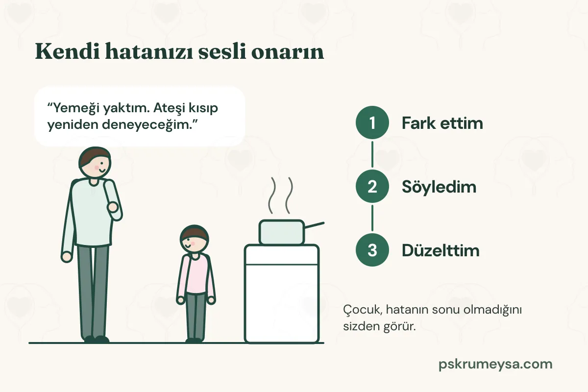 Ocağın yanında duran bir baba, elini göğsüne koyup çocuğuna 'Yemeği yaktım. Ateşi kısıp yeniden deneyeceğim.' diyor. Yanında üç adım: Fark ettim, Söyledim, Düzelttim. Altta: Çocuk, hatanın sonu olmadığını sizden görür.