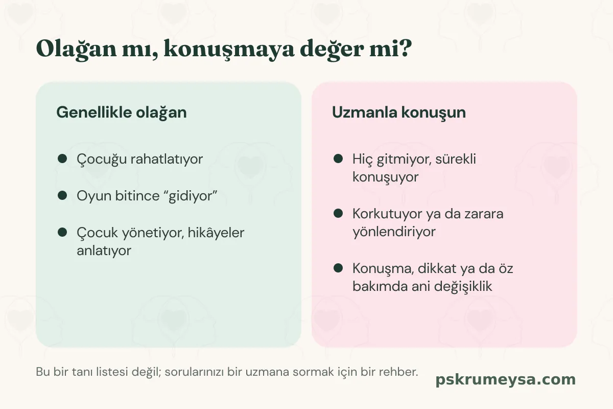İki sütunlu kart. Genellikle olağan: çocuğu rahatlatıyor, oyun bitince “gidiyor”, çocuk yönetiyor. Uzmanla konuşun: hiç gitmiyor ya da sürekli konuşuyor, korkutuyor ya da zarara yönlendiriyor, konuşma, dikkat ya da öz bakımda ani değişiklik.