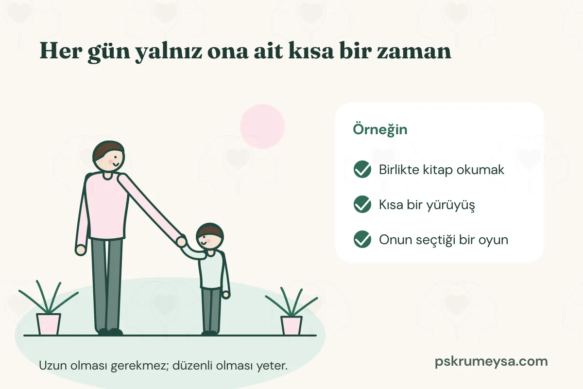 Her gün yalnız ona ait kısa bir zaman başlıklı çizim. Bir baba ve büyük çocuk el ele tutuşup gülümseyerek birbirine bakıyor; açık havada, yeşil bir tepe, güneş ve bitkilerin önünde. Yandaki kartta yeşil onay işaretleriyle örnekler: birlikte kitap okumak, kısa bir yürüyüş, onun seçtiği bir oyun. Altta: Uzun olması gerekmez; düzenli olması yeter.