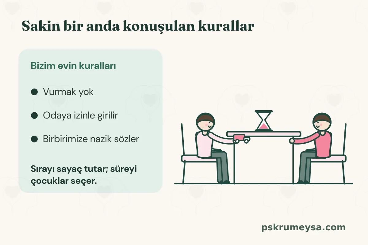 Bizim evin kuralları kartı: Vurmak yok, odaya izinle girilir, birbirimize nazik sözler. Sırayı sayaç tutar; süreyi çocuklar seçer. Yanında iki çocuk masada karşılıklı oturmuş, aralarında bir kum saati var; biri oyuncak kamyonu kardeşine uzatıyor.